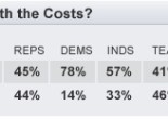 CBS/New York Times Poll on Medicare